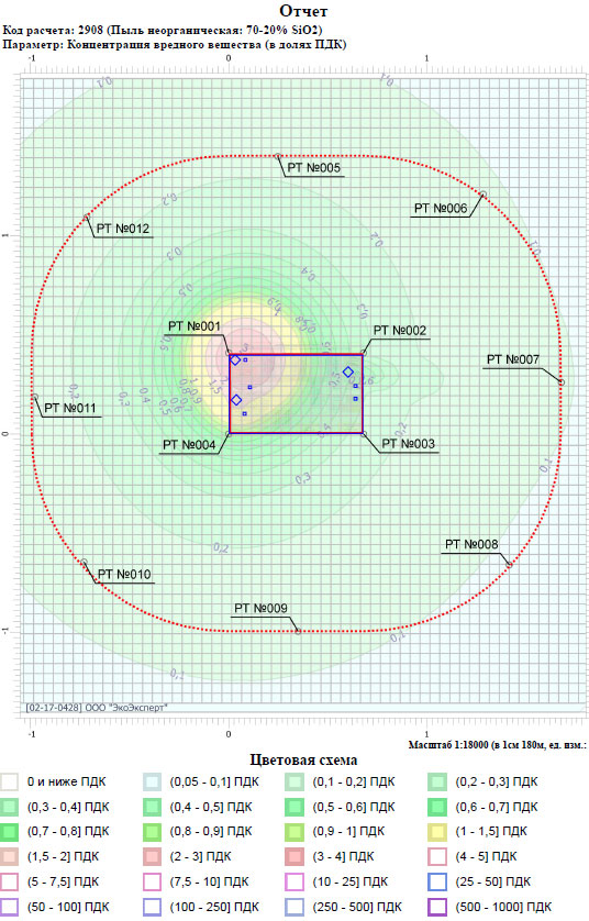 результат расчета рассеивания